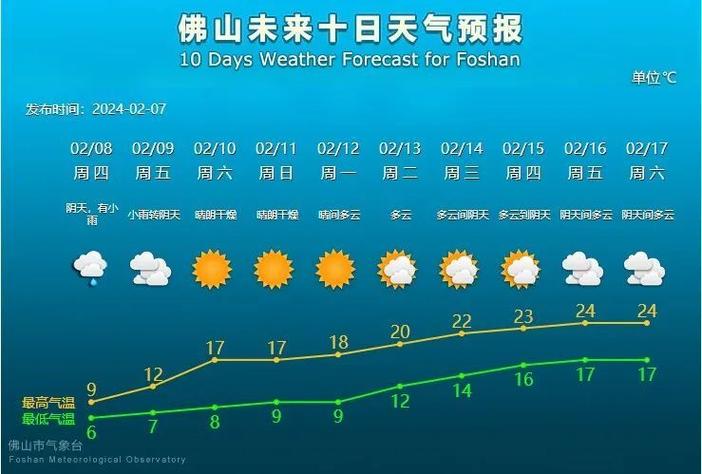 中山天气节目预告表最新_本周中山天气预报一周