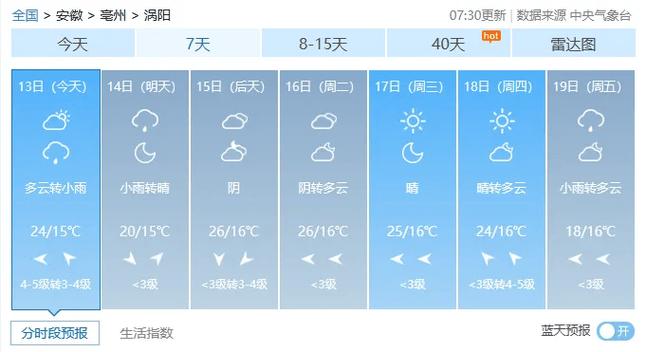 安徽涡阳天气预告最新情况_安徽涡阳15天预报