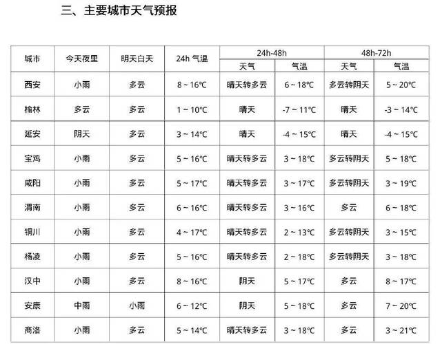 孝义市天气预告最新消息_孝义天气预报15天气预报 百度百科